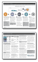 Splendide Multifamily Quick Operation Guide